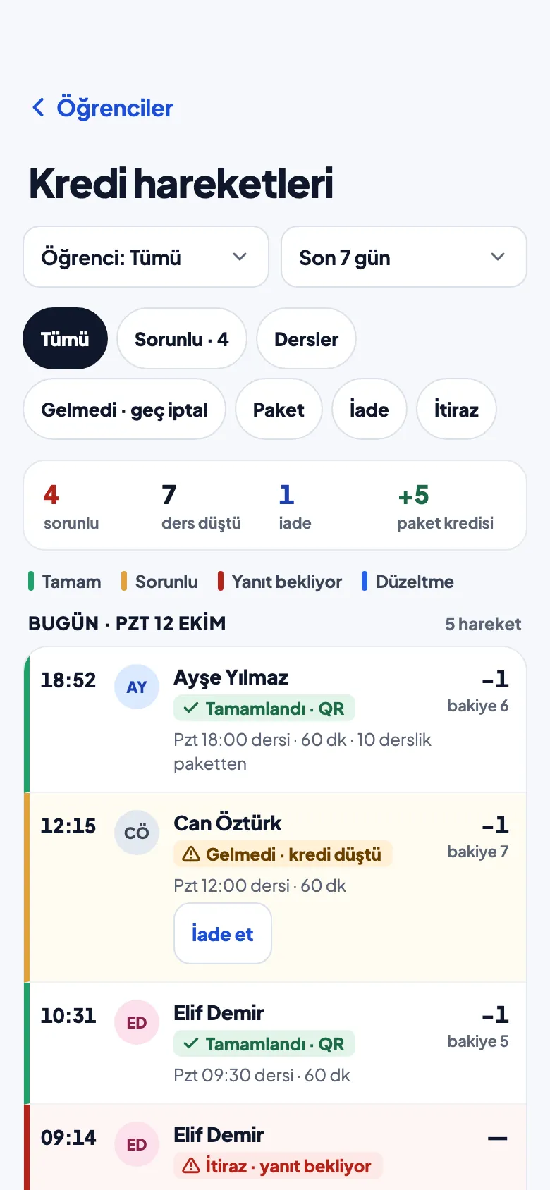 Kredi hareketleri ekranı: QR ile tamamlanan dersler, İade et düğmeli gelmedi kaydı ve yanıt bekleyen bir itiraz